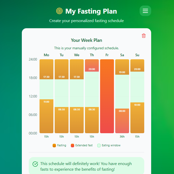 Custom Fasting plan
